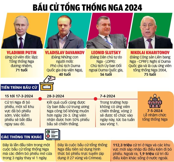 Nguồn: Tass, Reuters... - Dữ liệu: BẢO ANH - Đồ họa: TUẤN ANH