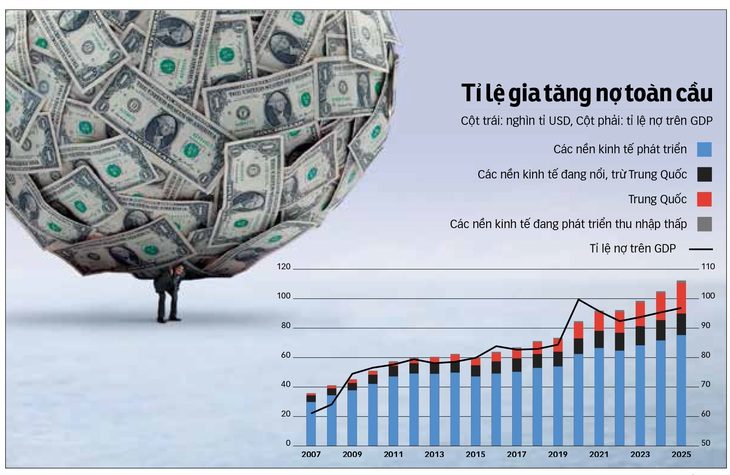 Dữ liệu: Trần Phương - Nguồn: IMF - Đồ họa: Tấn Đạt
